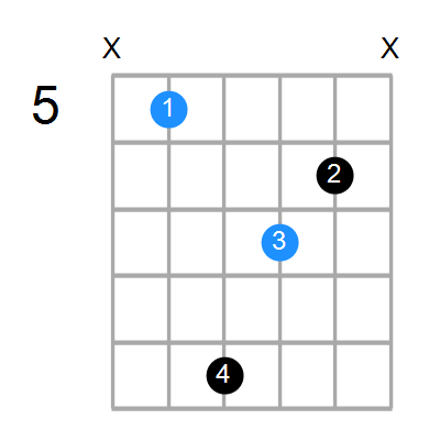 Dm6 Chord